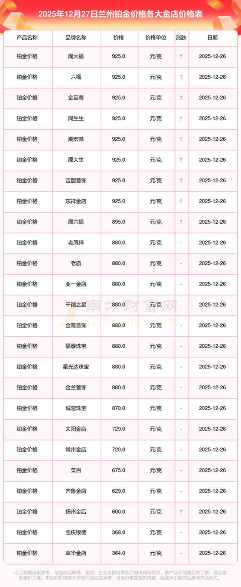 金属材料价格