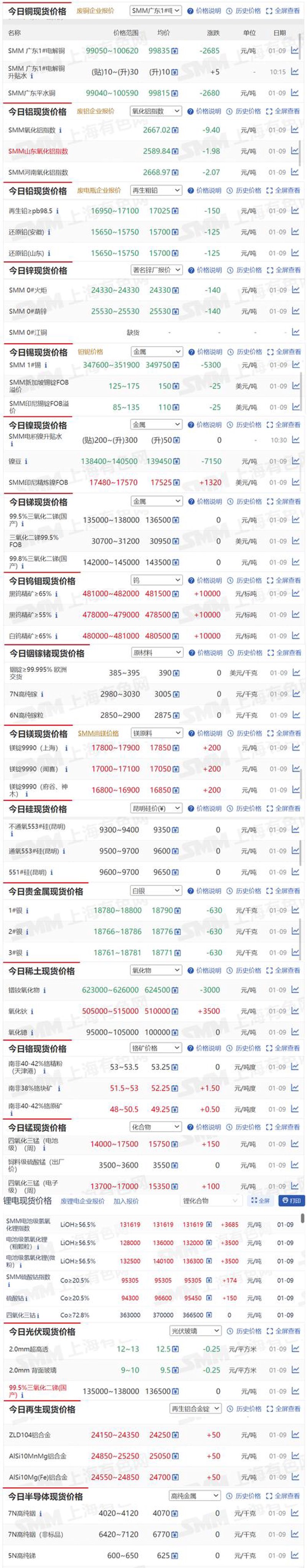 不锈钢板行业动态:引领未来的金属材料